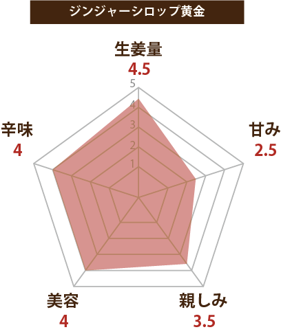 ジンジャーシロップ黄金