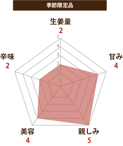 季節限定品