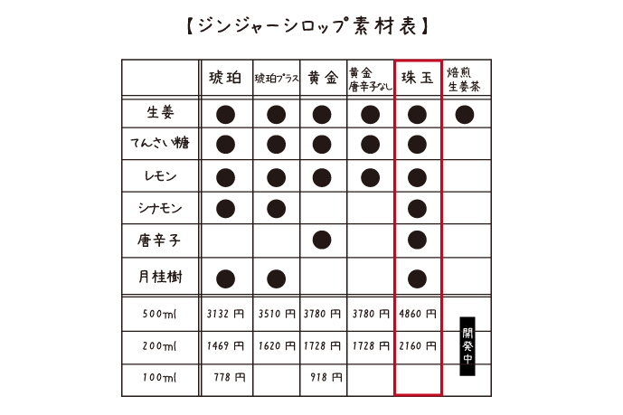 ジンジャーシロップ素材表